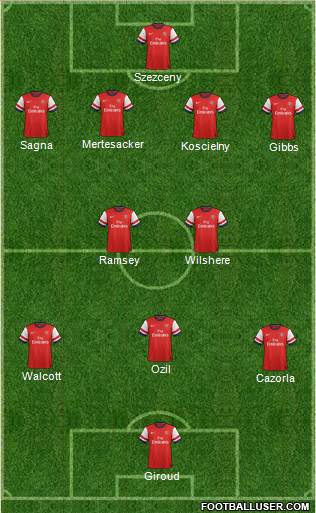 Arsenal Formation 2013