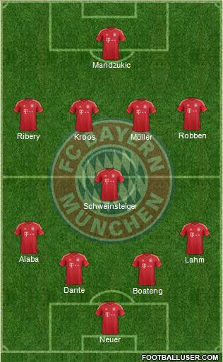 FC Bayern München Formation 2013