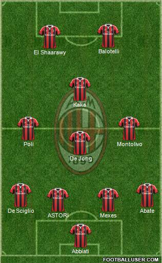 A.C. Milan Formation 2013