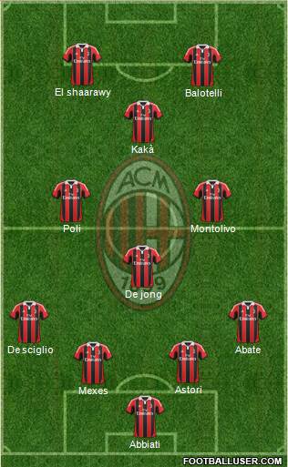 A.C. Milan Formation 2013