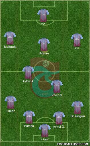 Trabzonspor Formation 2013