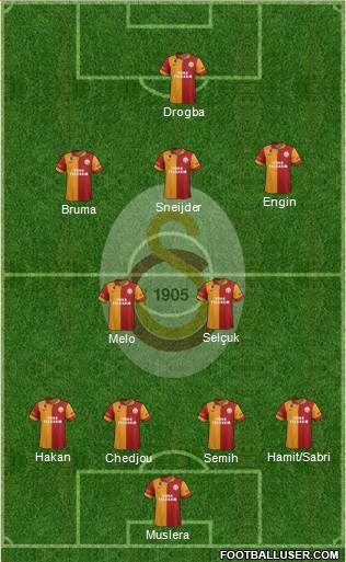 Galatasaray SK Formation 2013