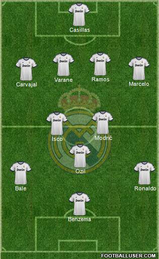 Real Madrid C.F. Formation 2013