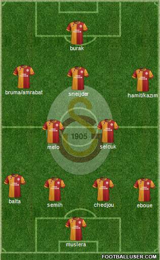 Galatasaray SK Formation 2013
