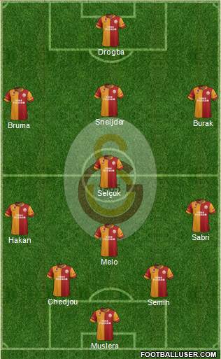 Galatasaray SK Formation 2013