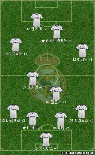Real Madrid C.F. Formation 2013
