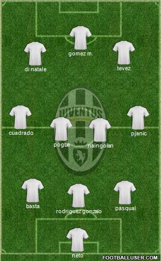 Juventus Formation 2013