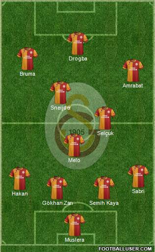 Galatasaray SK Formation 2013
