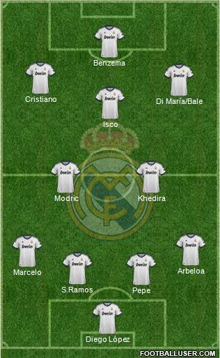 Real Madrid C.F. Formation 2013