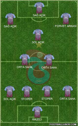 Trabzonspor Formation 2013