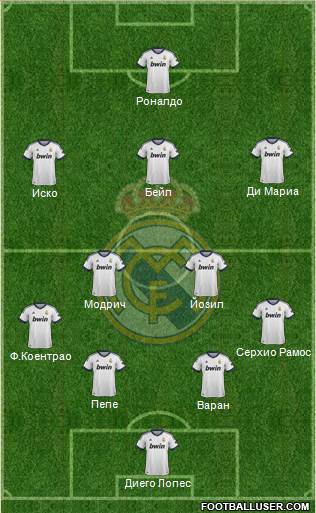 Real Madrid C.F. Formation 2013