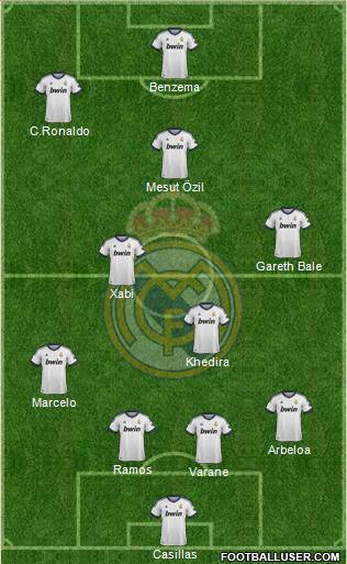 Real Madrid C.F. Formation 2013