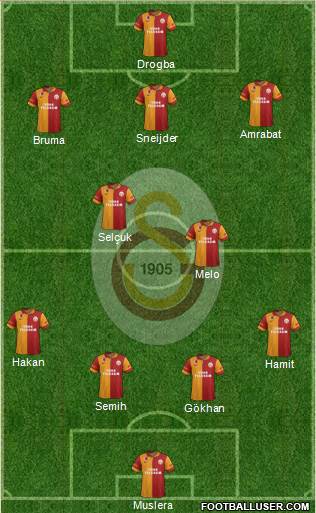 Galatasaray SK Formation 2013