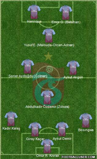 Trabzonspor Formation 2013