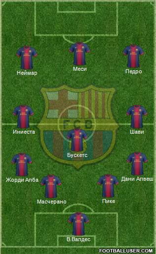 F.C. Barcelona Formation 2013