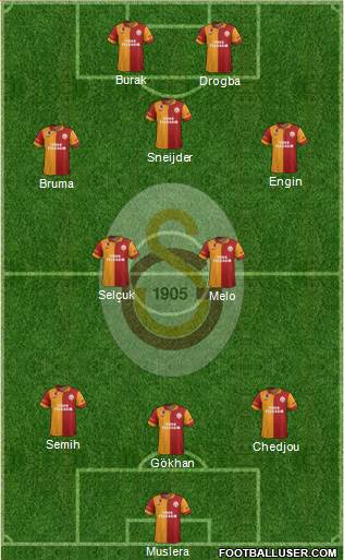 Galatasaray SK Formation 2013