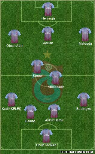 Trabzonspor Formation 2013