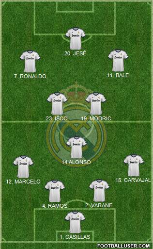Real Madrid C.F. Formation 2013