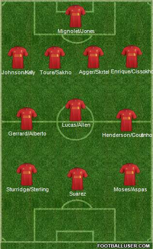 Liverpool Formation 2013
