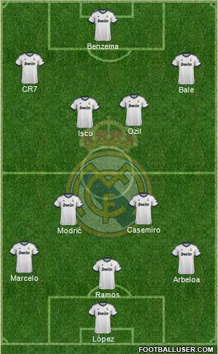Real Madrid C.F. Formation 2013