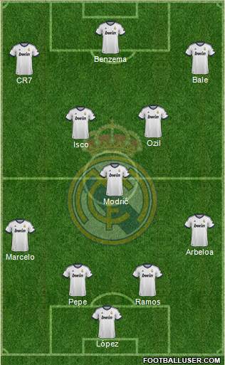 Real Madrid C.F. Formation 2013