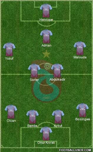 Trabzonspor Formation 2013