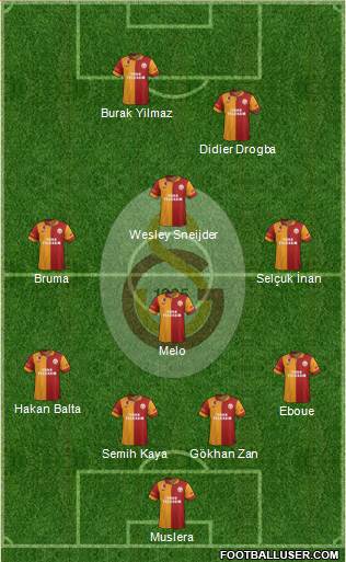 Galatasaray SK Formation 2013