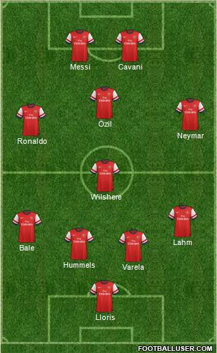 Arsenal Formation 2013
