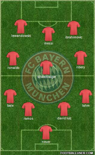 FC Bayern München Formation 2013