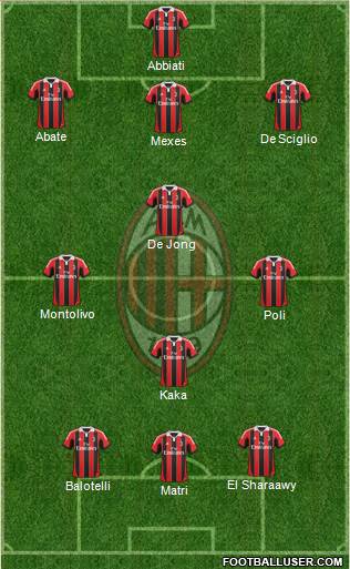 A.C. Milan Formation 2013