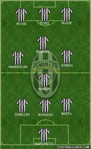 Juventus Formation 2013