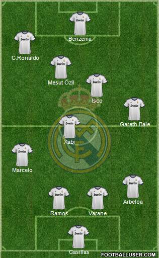 Real Madrid C.F. Formation 2013
