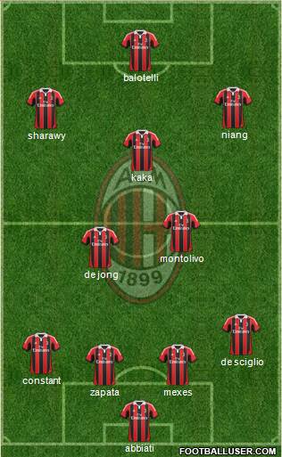A.C. Milan Formation 2013