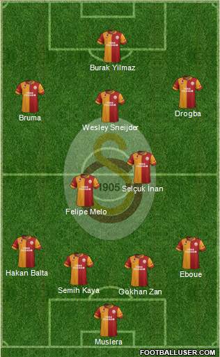 Galatasaray SK Formation 2013