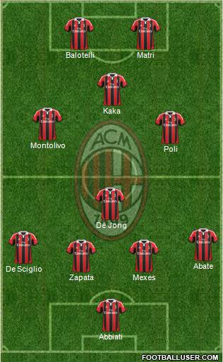 A.C. Milan Formation 2013