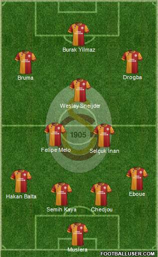 Galatasaray SK Formation 2013