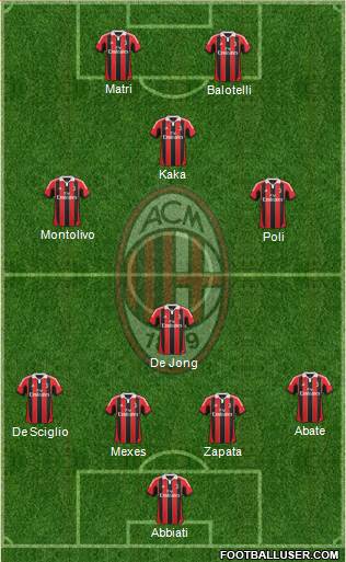 A.C. Milan Formation 2013