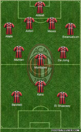 A.C. Milan Formation 2013