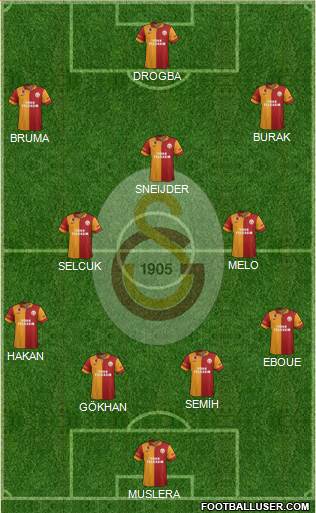 Galatasaray SK Formation 2013