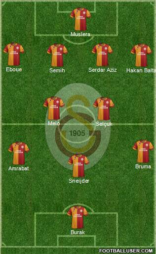 Galatasaray SK Formation 2013
