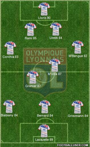 Olympique Lyonnais Formation 2013