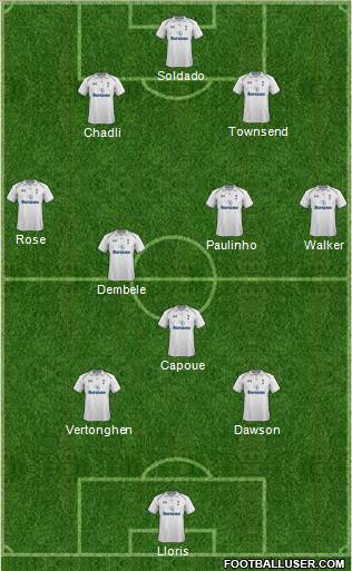 Tottenham Hotspur Formation 2013