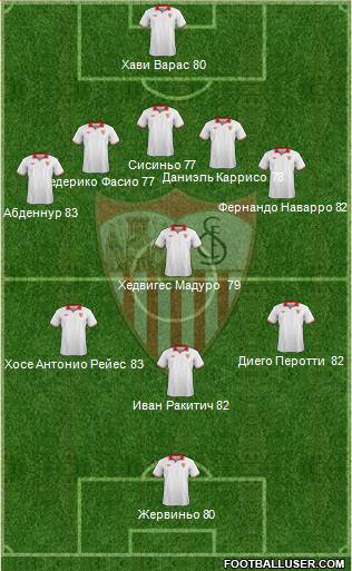 Sevilla F.C., S.A.D. Formation 2013