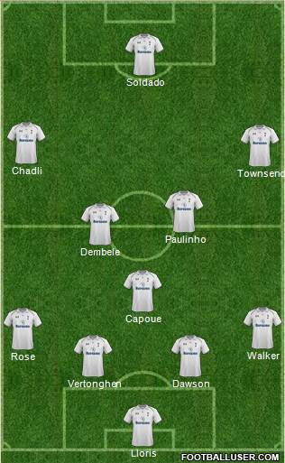 Tottenham Hotspur Formation 2013