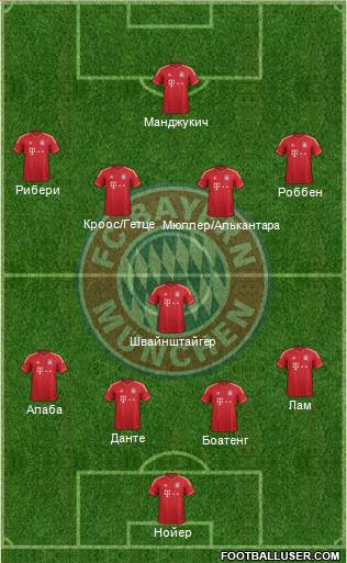 FC Bayern München Formation 2013