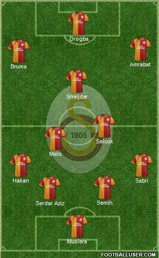Galatasaray SK Formation 2013
