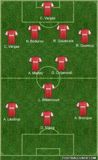 Fleetwood Town Formation 2013