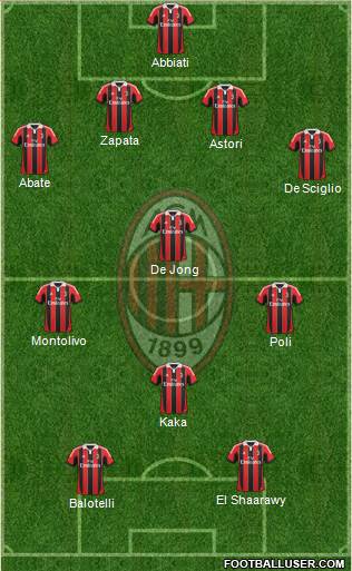 A.C. Milan Formation 2013