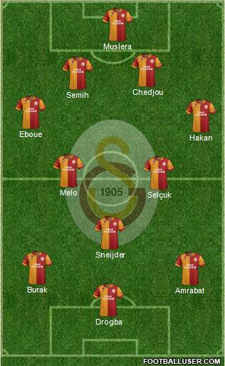 Galatasaray SK Formation 2013