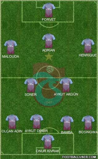 Trabzonspor Formation 2013